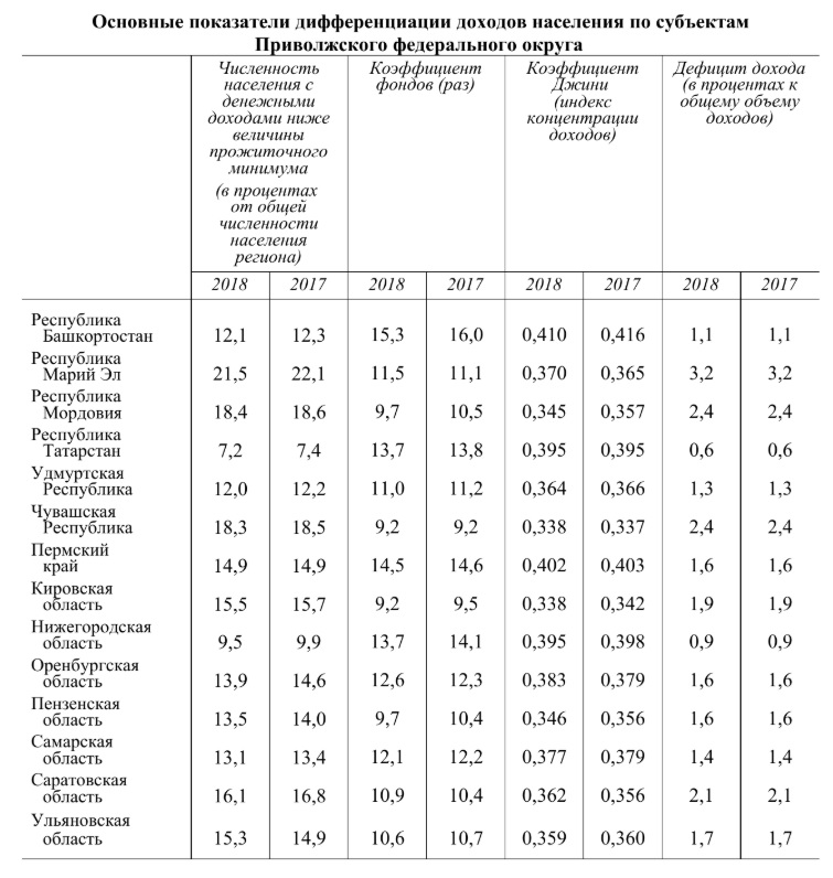 На диаграмме приведены данные о населении крупнейших городов сибири урала и поволжья