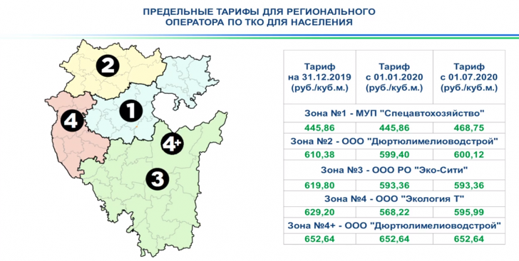 Региональный оператор башкортостан. Тариф регионального оператора ТКО. ТКО Башкортостан. Тарифы за коммунальные услуги в Башкирии 2021. Тарифы на коммунальные услуги с 01 января 2020 года в Башкирии.